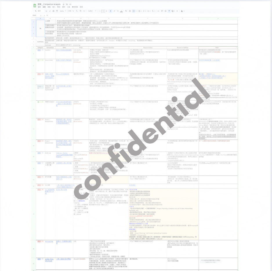 Competitive Analysis